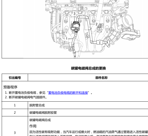 2019年五菱宏光V 碳罐电磁阀和油箱管道维修手册