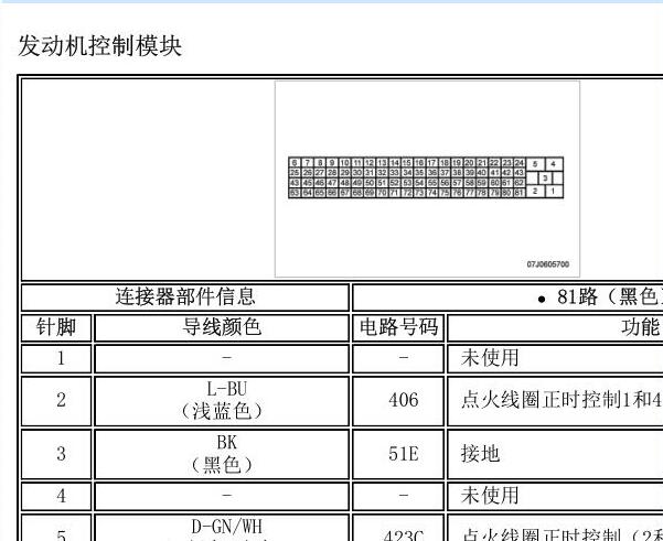 2011年别克凯越发动机针脚定义