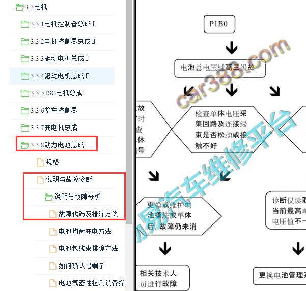 2019年长安CS75PHEV动力电池故障码资料