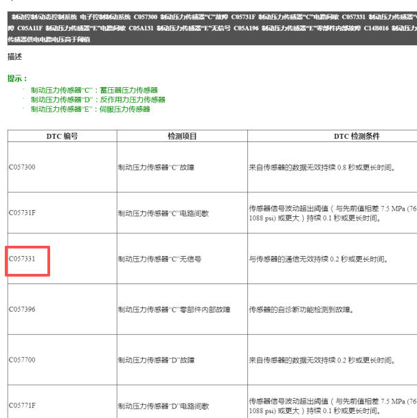 2024年丰田塞纳C057331故障码资料.