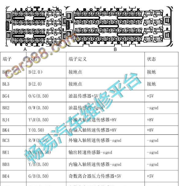 2021年长安逸动PLUS 7DCT变速箱针脚定义