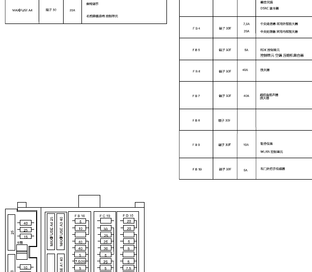 2022年保时捷718保险丝继电器位置和电路图资料
