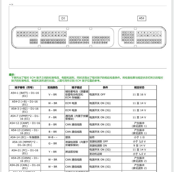 2020年丰田威尔法发动机电脑针脚定义