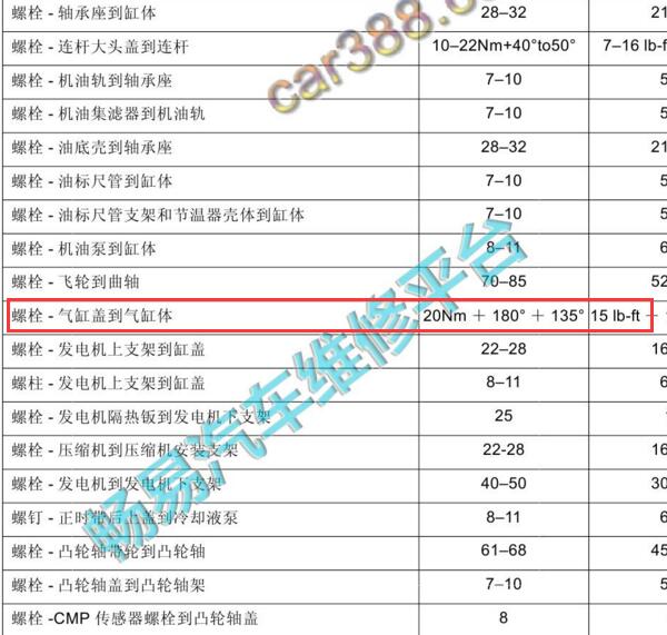 2014-2017年野马T70发动机缸盖扭矩