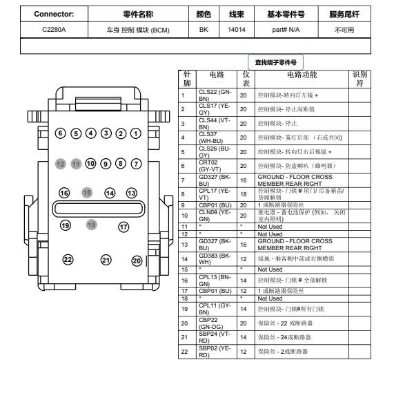 2015年福特福睿斯车身针脚资料