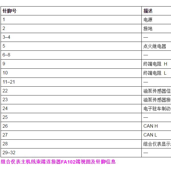 2019年荣威RX5 MAX娱乐主机针脚定义