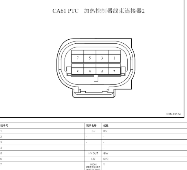2017年吉利帝豪PHEV热管理模块针脚资料