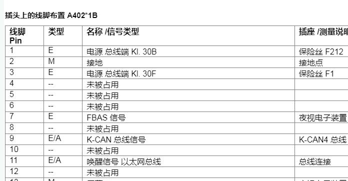 2024年宝马X5娱乐音响系统针脚资料