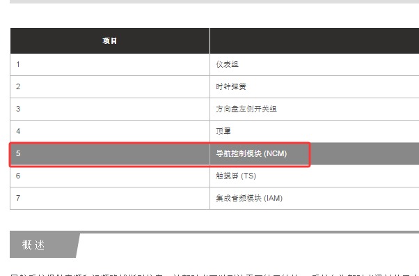 2014年路虎揽胜运动版导航模块位置资料
