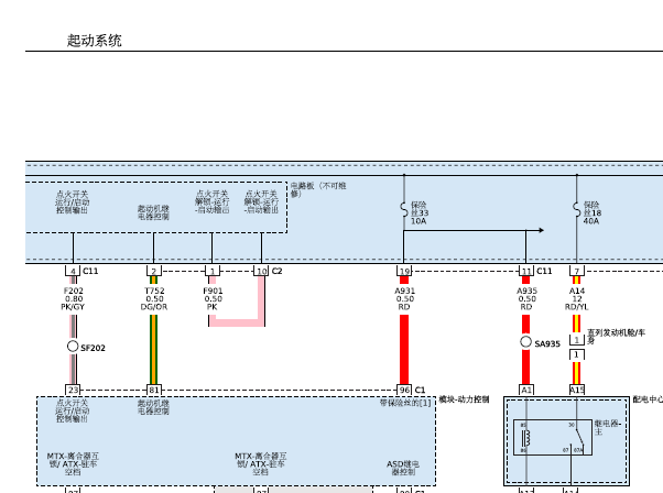 2015年吉普指南者起动机电路图资料