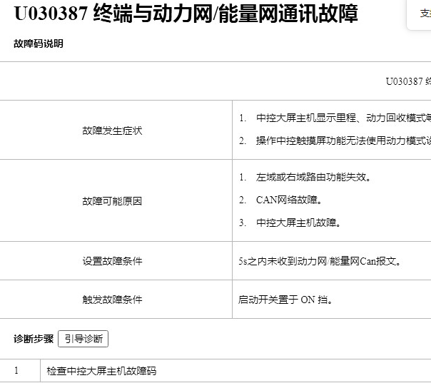 2024年方程豹汽车豹8 多媒体电路图和相关故障码资料