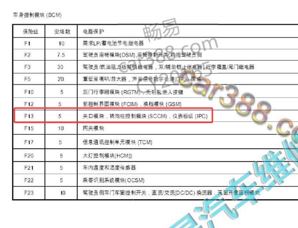 2015年福特MKC 13号保险丝说明和电路图