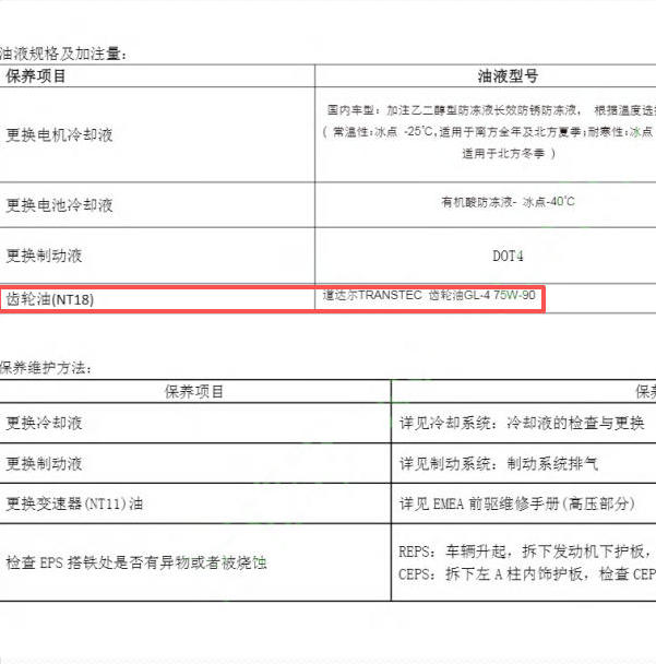 2023年比亚迪E2 减速器齿轮油型号
