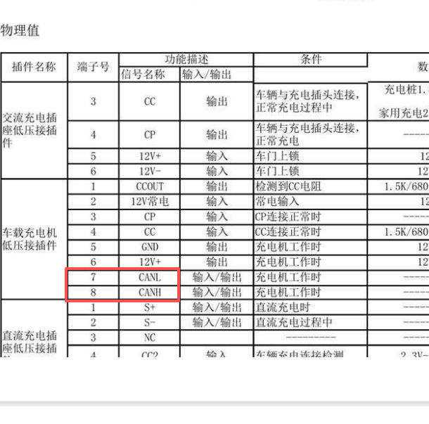 2018年江淮iEV6E充电机CAN通讯线针脚