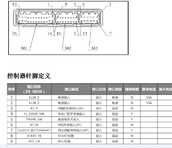 2015年中华V3 无钥匙电脑针脚资料