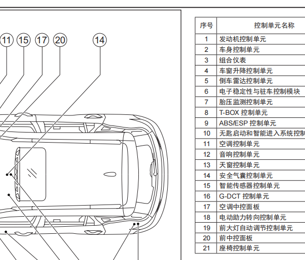 2016年广汽传祺GS4空调、T-BOX和全景泊车模块位置