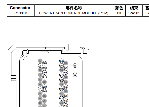 2015年福特猛禽F150发动机针脚说明资料