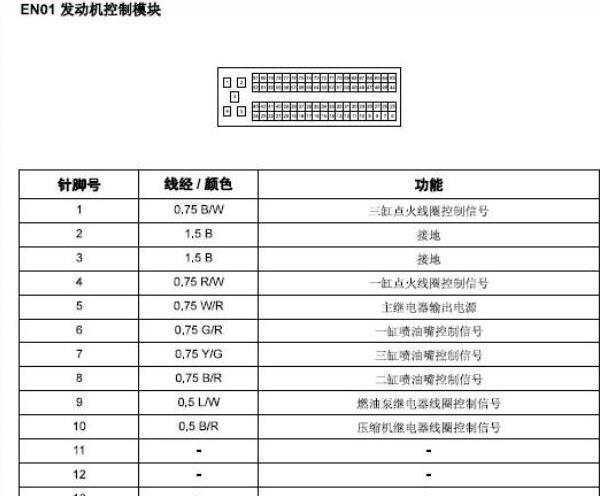 2014年东风风行景逸XL发动机针脚资料