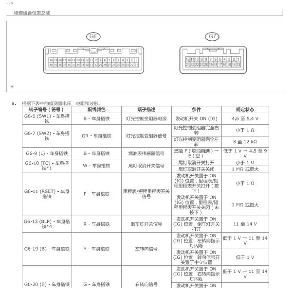 2017年丰田普拉多24+40仪表针脚资料