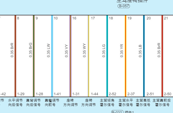 2021年奇瑞汽车捷途X70座椅电路图资料