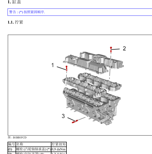 标致NFP（EC5）发动机扭矩资料