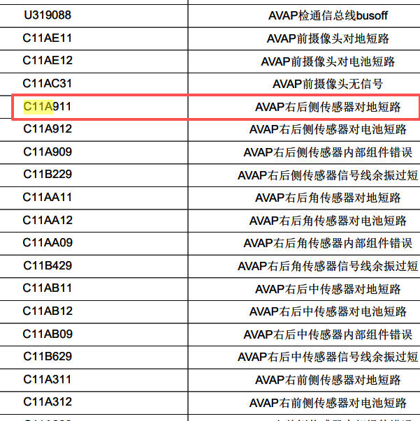 2024年极狐阿尔法5 C11A911故障码