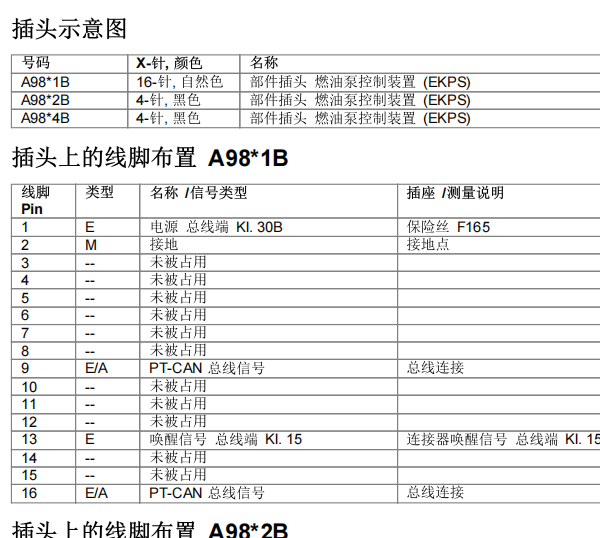 2013年宝马320li 油泵模块针脚资料