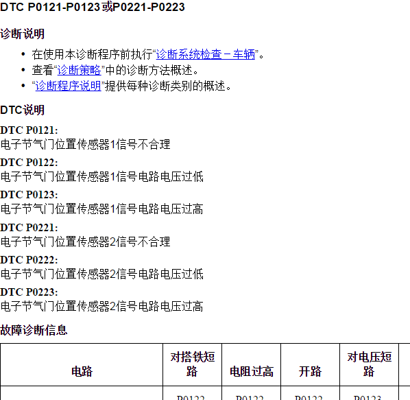 2020年别克英朗P0121和P0221故障码资料