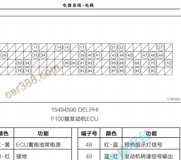 2017年福田时代领航小卡之星60+94针发动机针脚资料