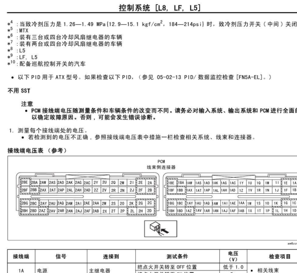 2012年马自达6 LF发动机电路图和针脚资料
