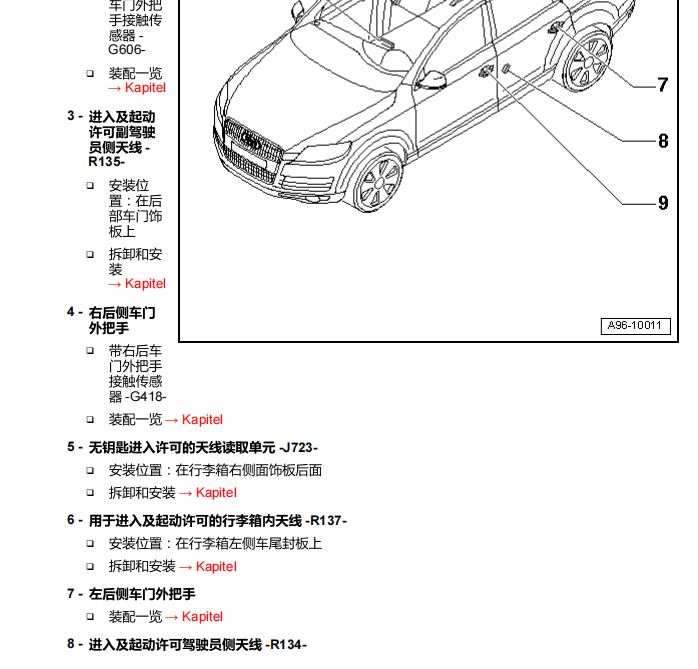 2011年奥迪Q7 驾驶员侧进入和启动天线位置
