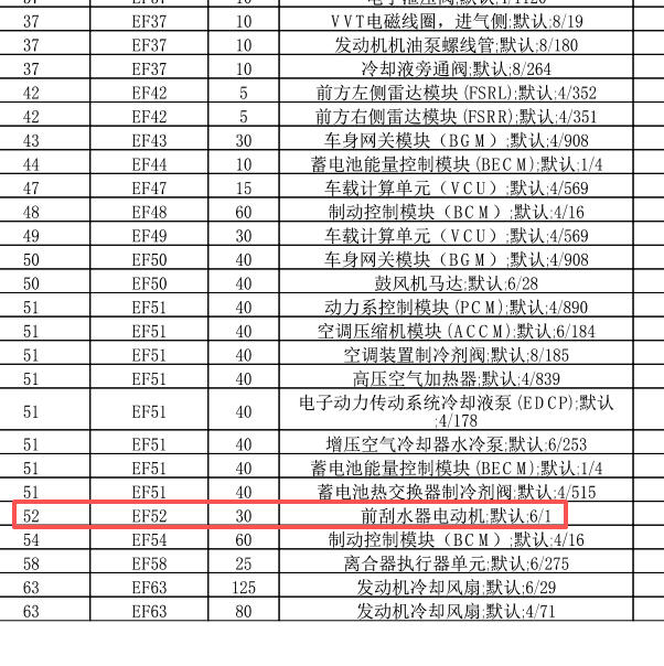 2025年吉利银河L7雨刮保险