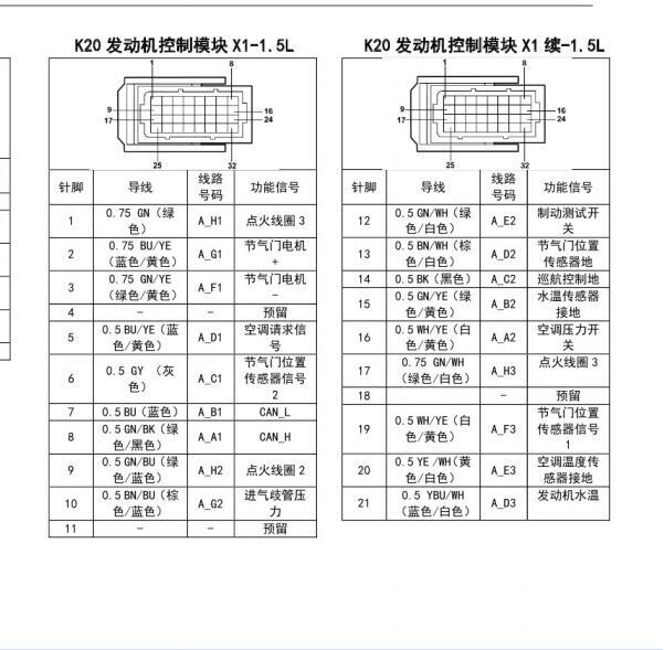 2016年五菱宏光S发动机端子资料