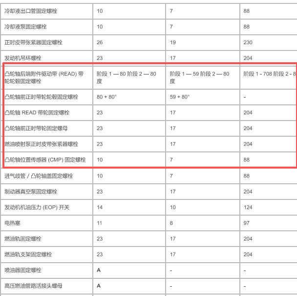 2013年路虎发现凸轮轴拆装扭矩