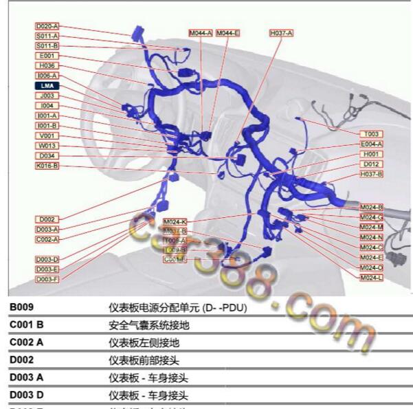 2014-2017年玛莎拉蒂吉博力全车CAN节点位置
