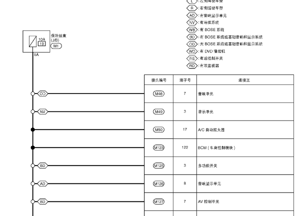 2008年日产天籁保险丝电路图和位置资料