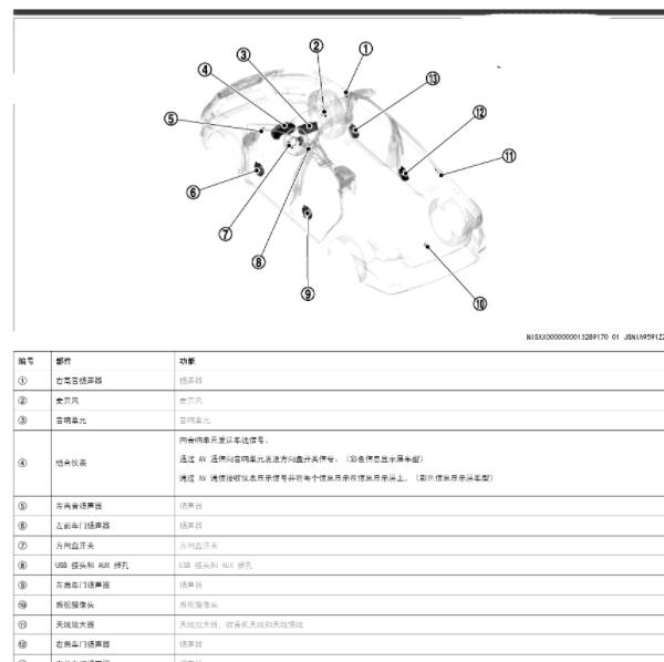 2019年日产轩逸音响功放位置