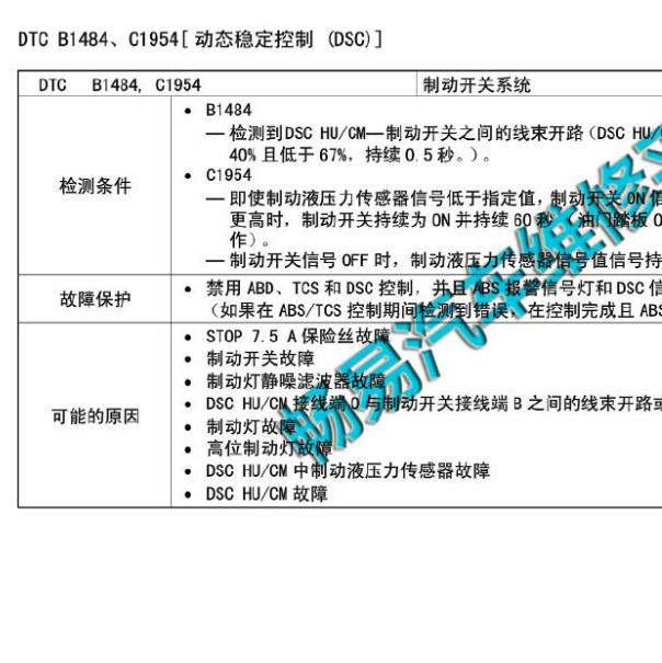 2011年马自达M8 C1954故障码资料.