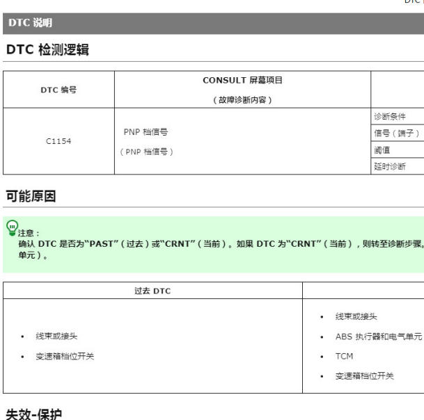 2021年日产逍客C1154故障码资料