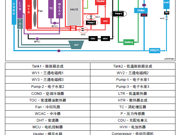 2024年捷途汽车山海T2 冷却系统维修手册资料