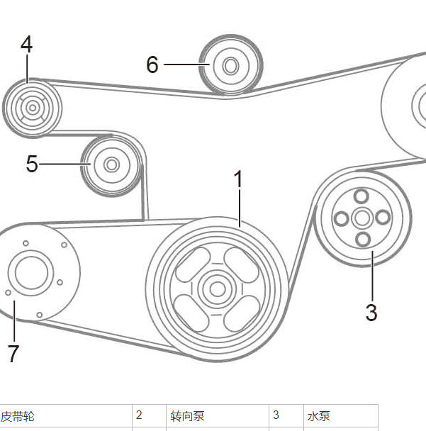 2023-2024年日产帕拉丁皮带绕法