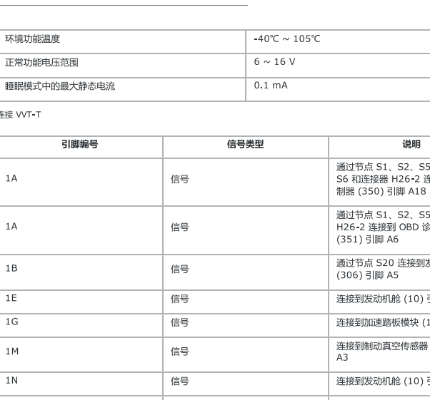 2014年观致汽车-观致3轿车/3S 发动机电脑针脚资料