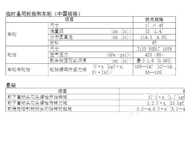 2024年马自达CX-30 下摆臂扭矩