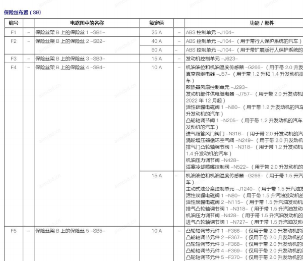 2025年大众途岳保险丝位置