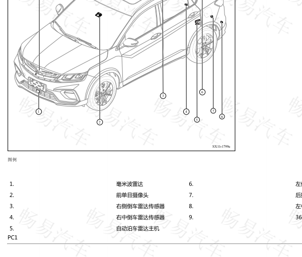 2019年吉利缤越泊车模块位置