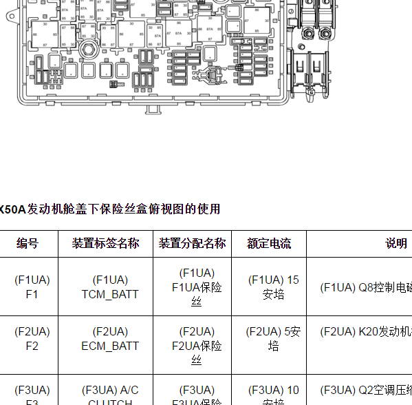 2013年别克君越发动机舱保险丝说明