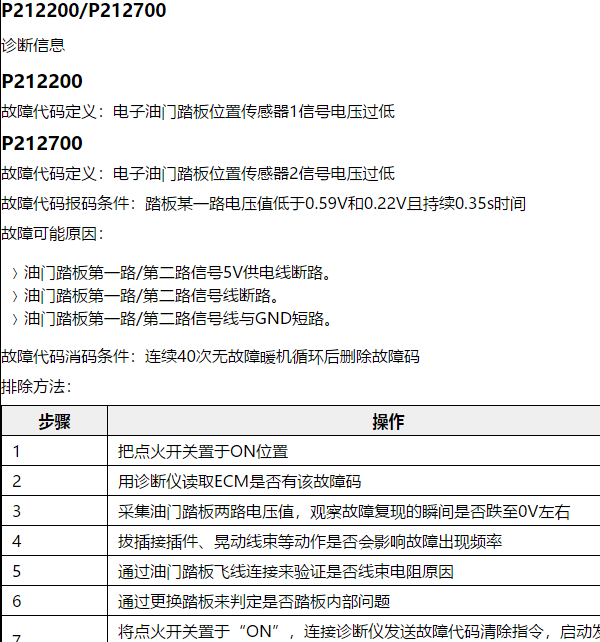 24年哈弗H5 P212200 电子油门踏板位置传感器1信号电压过低