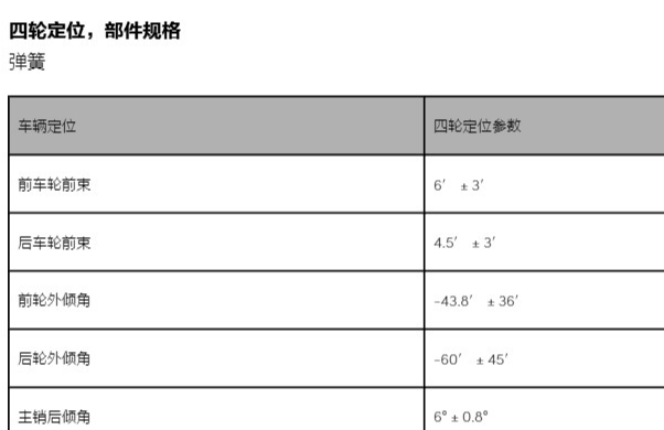 2025年领克900四轮定位资料