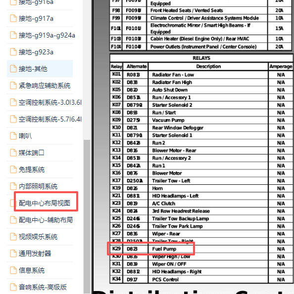2017年吉普大切诺基油泵继电器位置