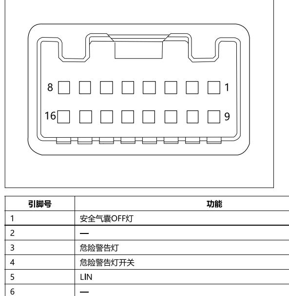 2020年长城炮空调面板针脚定义